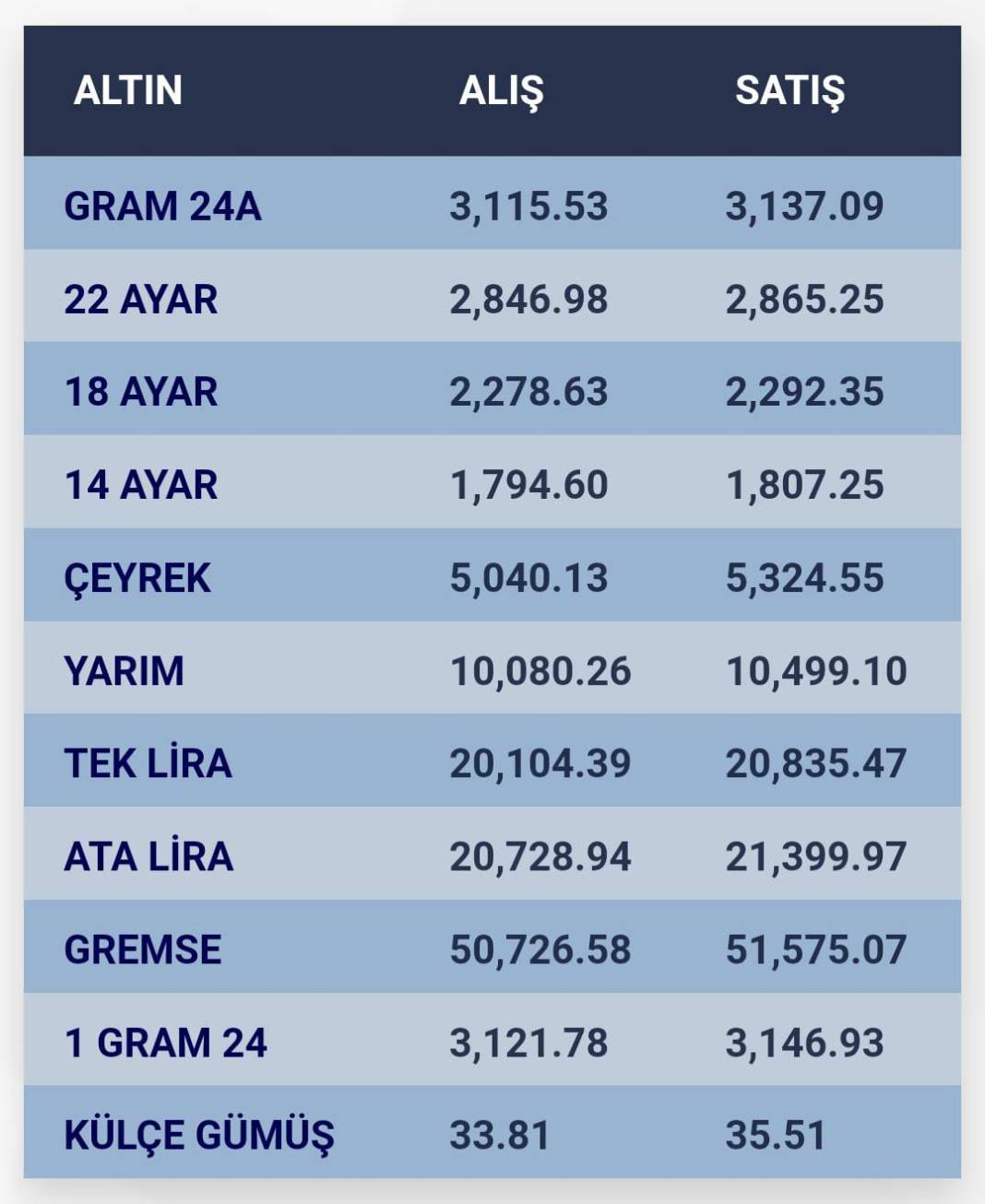 Konya’da altın fiyatları ve güncel döviz kurları I 22 Kasım 2024 8